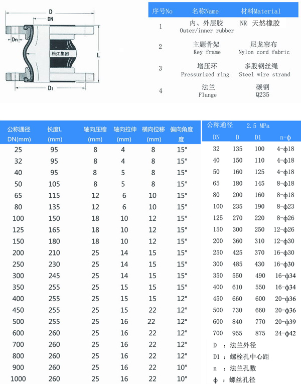 25kgFULAO2官方下载安卓版結構圖及參數表