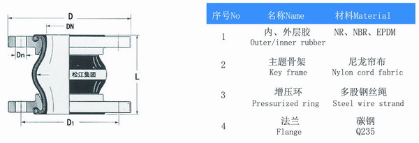 白色FULAO2官方下载安卓版結構圖