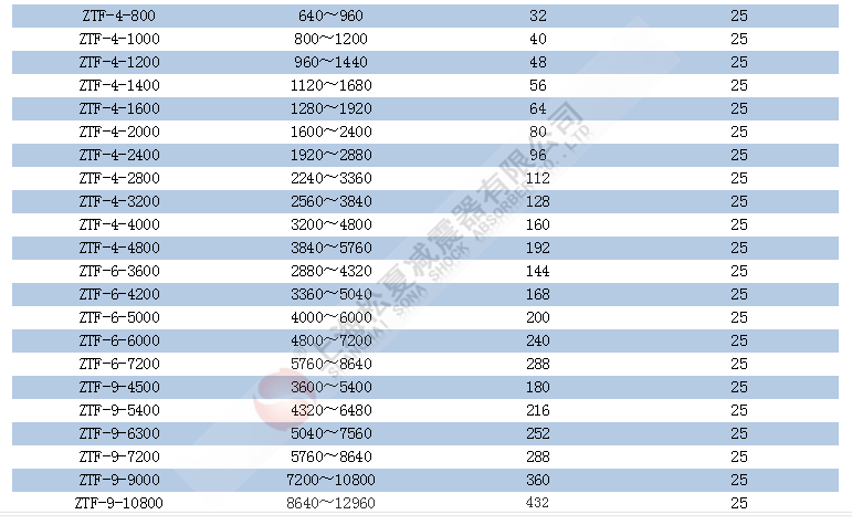 ZTF型可調式彈簧FULAO2苹果轻量版下载地址規格型號