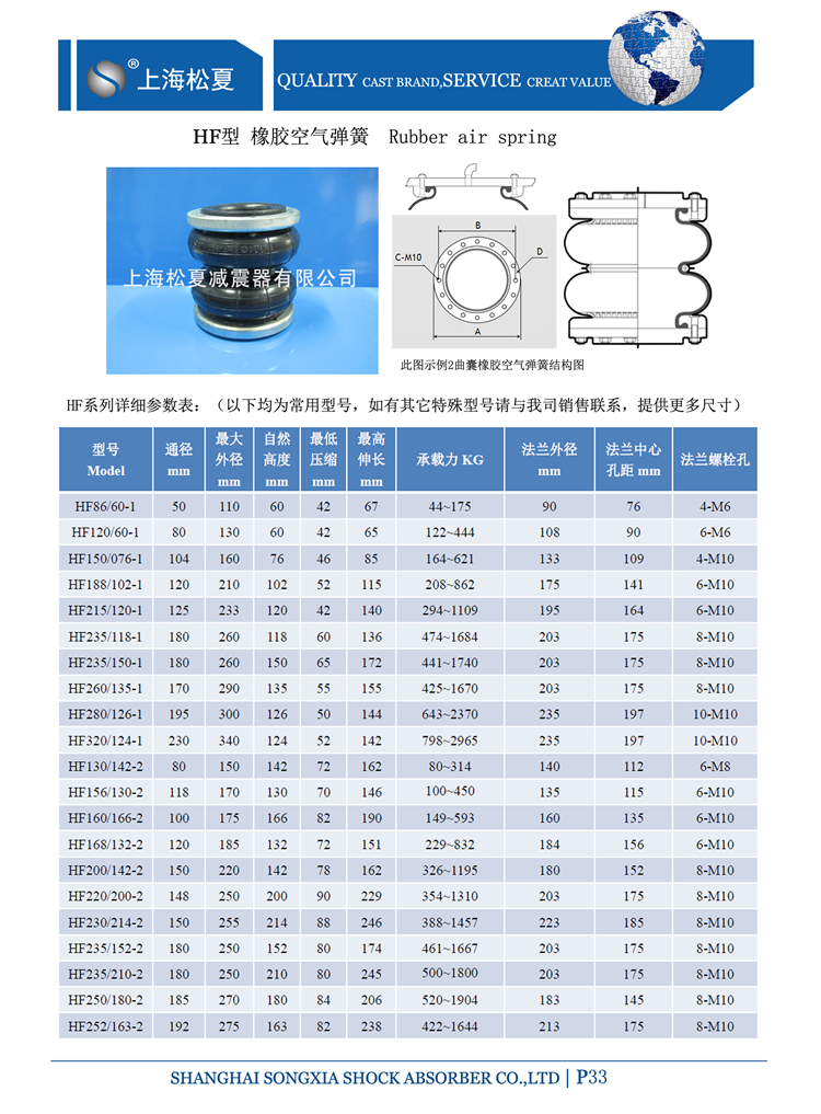 活套式橡膠FLOU2官网下载国内版(HF型)結構：