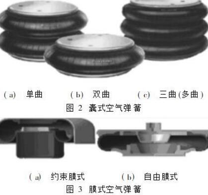 圖解cfmFLOU2官网下载国内版的三種主要類型
